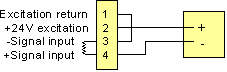 2-wire connection to resistance signal condidioner