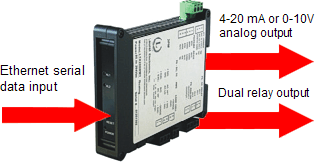LTS6 serial to analog transmitter
