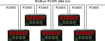 Micron meters on RS485 bus