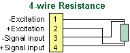 4-wire connection to resistance signal condidioner