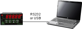 Meter connection to PC via an RS232 or USB serial cable.