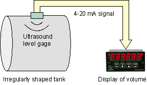 Volume from an irregularly shaped tank