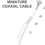 Miniature Coaxial Cable | 50 ohm | CAX3607-50
