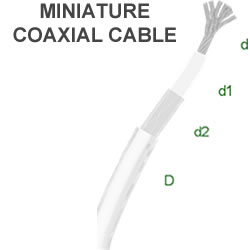 Miniature Coax Cable 36 AWG 75 ohm